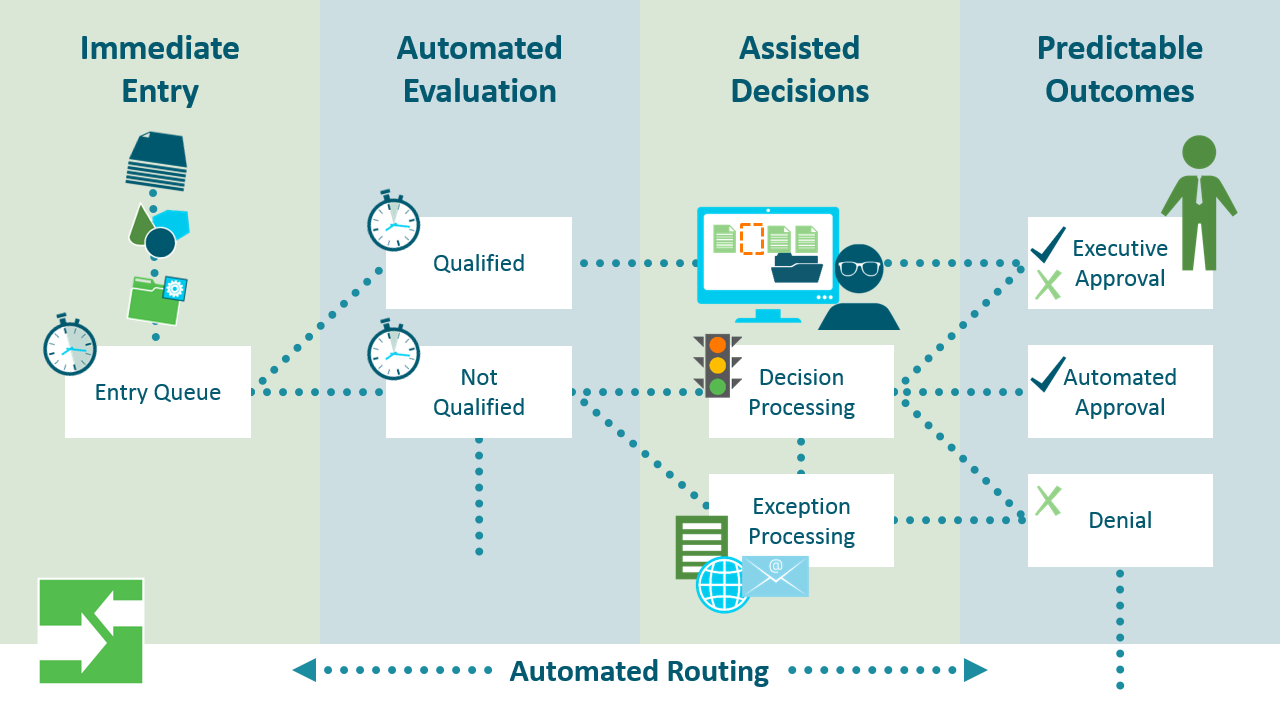 Handling Workflow Exceptions